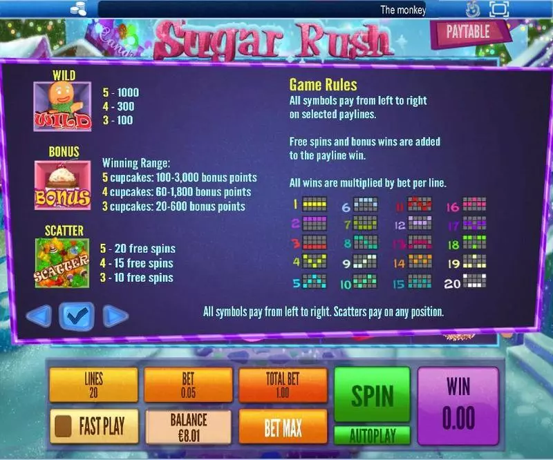 Sugar Rush Winter Topgame Slot Info and Rules