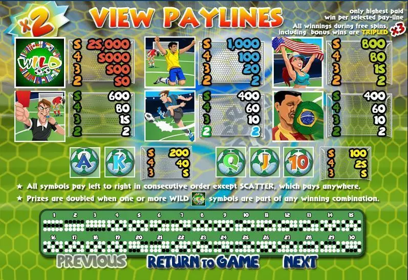 SUper Soccer Slots WGS Technology Slot Info and Rules
