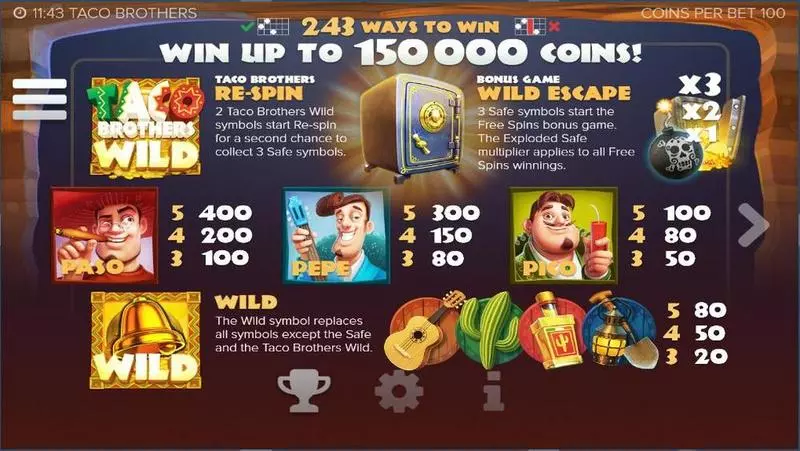 Taco Brothers Elk Studios Slot Info and Rules