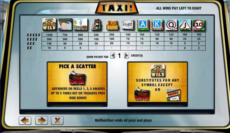 Taxi! Amaya Slot Info and Rules