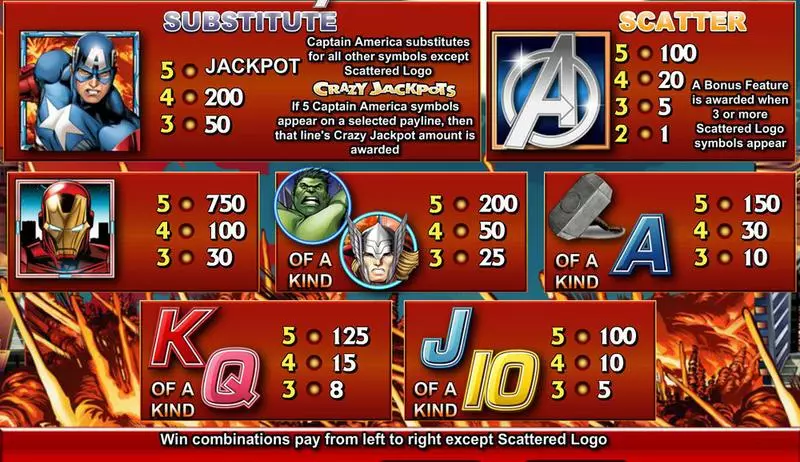 The Avengers CryptoLogic Slot Info and Rules