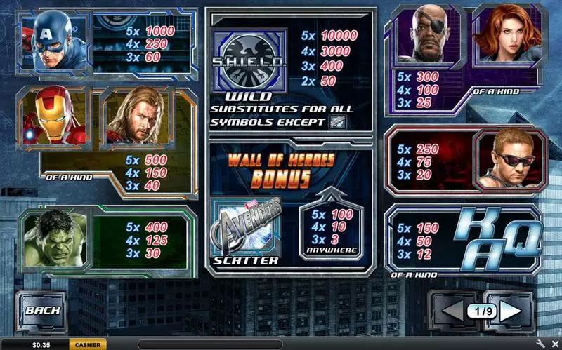 The Avengers PlayTech Slot Info and Rules