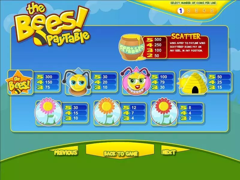 The Bees BetSoft Slot Info and Rules