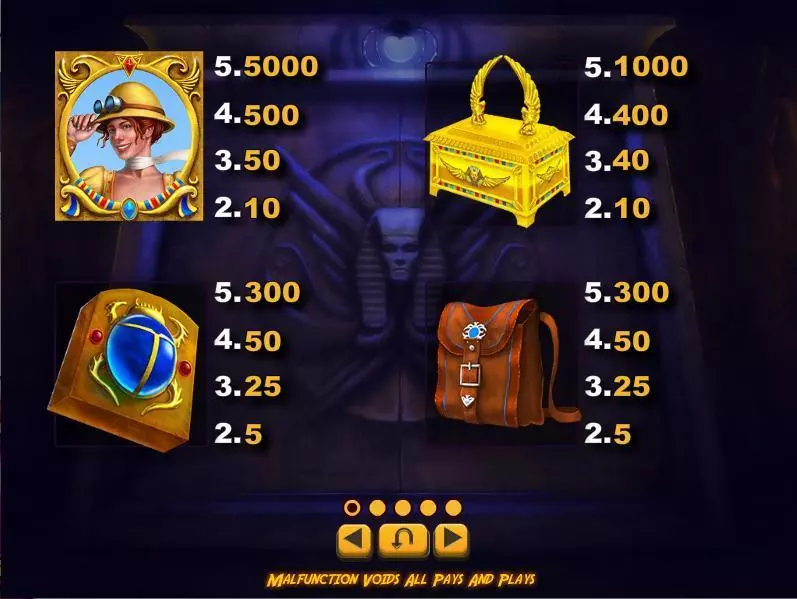 The Explorer's Quest Zeus Play Slot Info and Rules