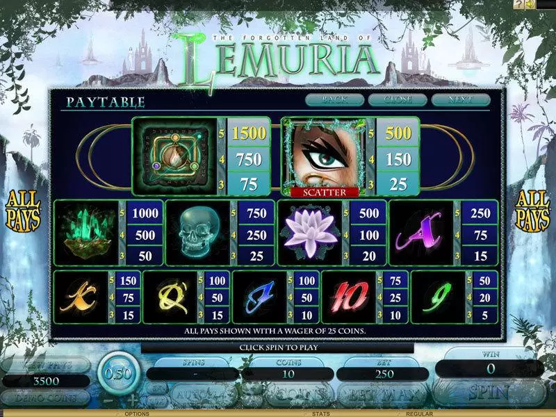 The Forgotten Land of Lemuria Genesis Slot Info and Rules