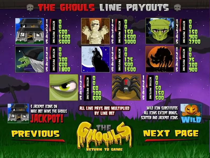 The Ghouls BetSoft Slot Info and Rules