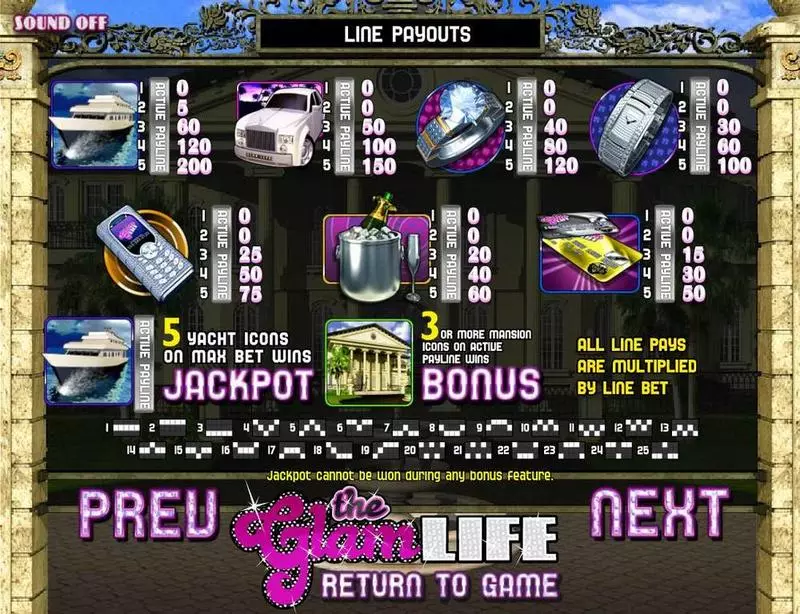 The Glam Life BetSoft Slot Paytable