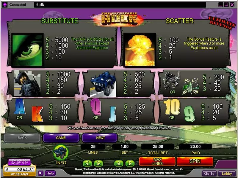 The Incredible Hulk 888 Slot Info and Rules