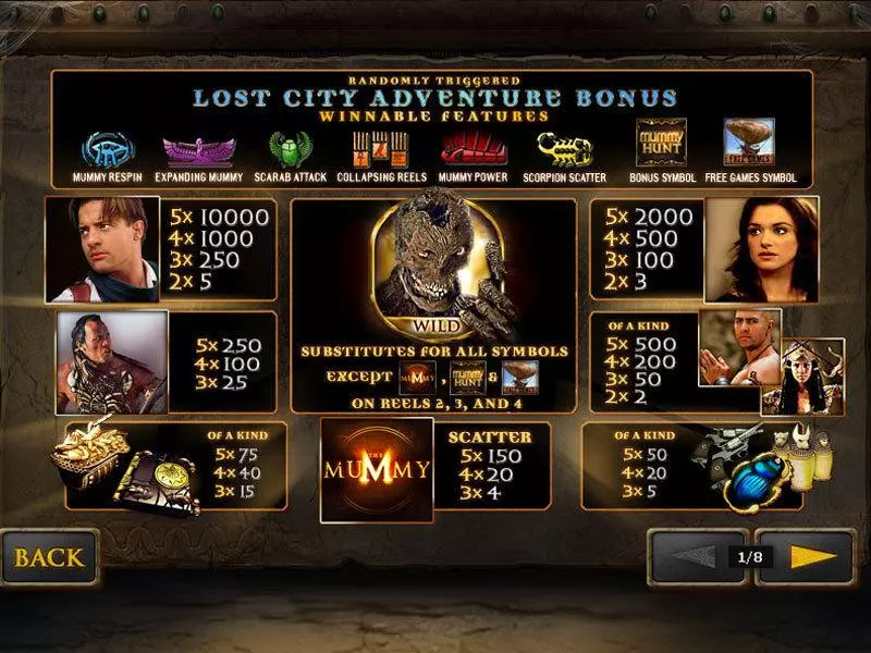 The Mummy PlayTech Slot Info and Rules