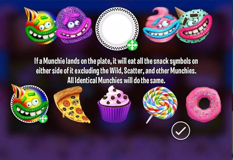 The Munchies Genesis Slot Info and Rules