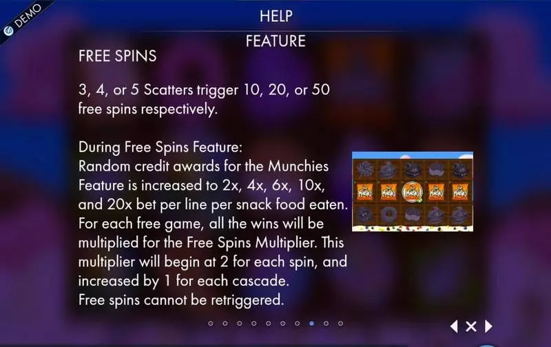 The Munchies Genesis Slot Info and Rules