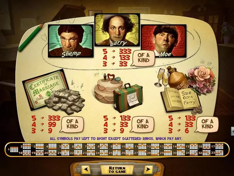The Three Stooges Brideless Groom RTG Slot Info and Rules