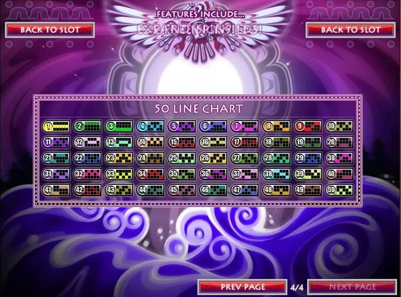 Thunderbird Rival Slot Info and Rules