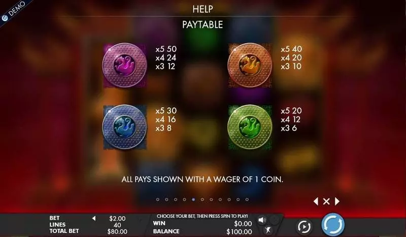 Tiger Temple Genesis Slot Paytable