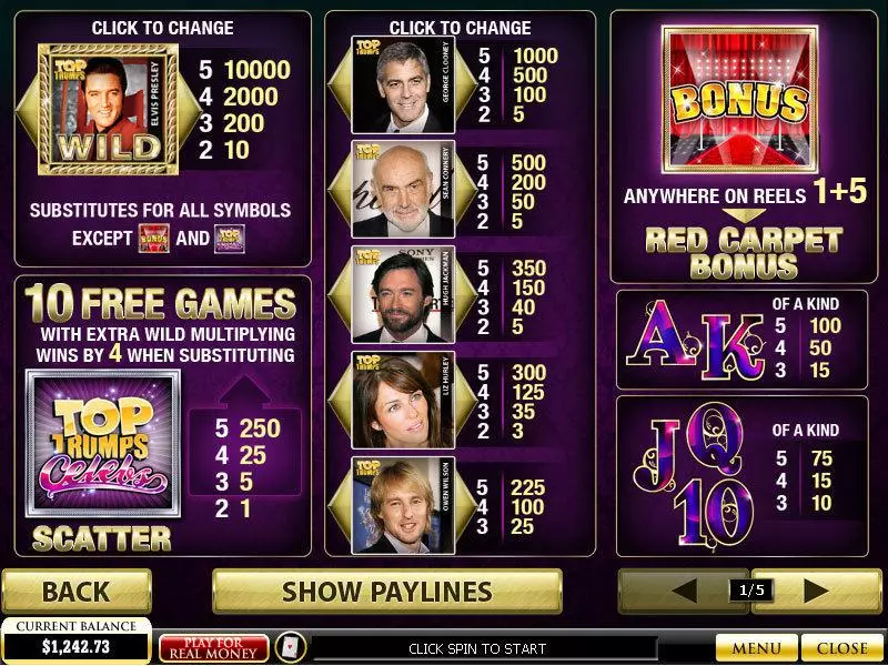 Top Trumps Celebs PlayTech Slot Info and Rules
