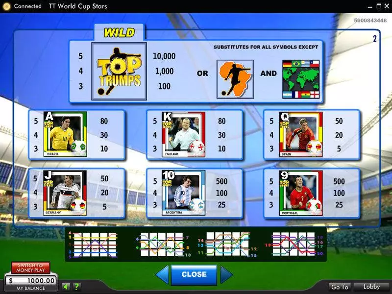 Top Trumps World Cup Stars 888 Slot Info and Rules