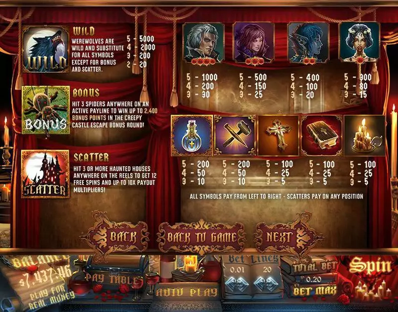 Transylvania Topgame Slot Info and Rules