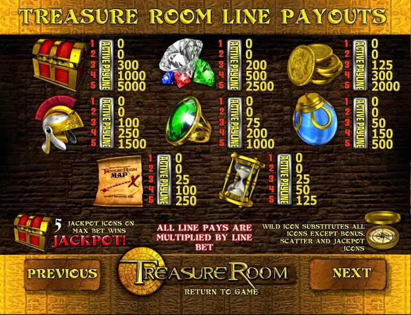 Treasure Room BetSoft Slot Paytable