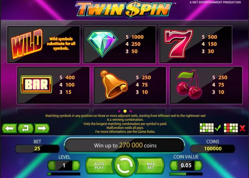 Twin Spin NetEnt Slot Info and Rules