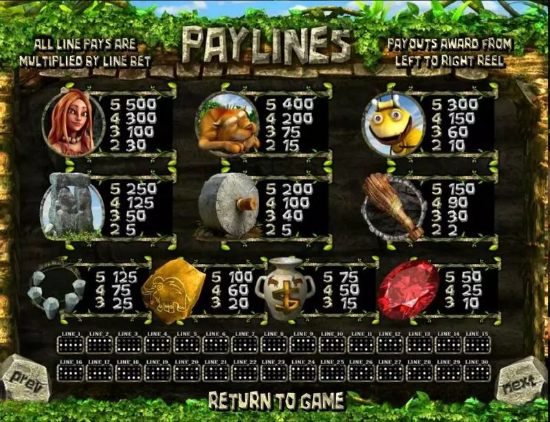 Two Million BC BetSoft Slot Paytable