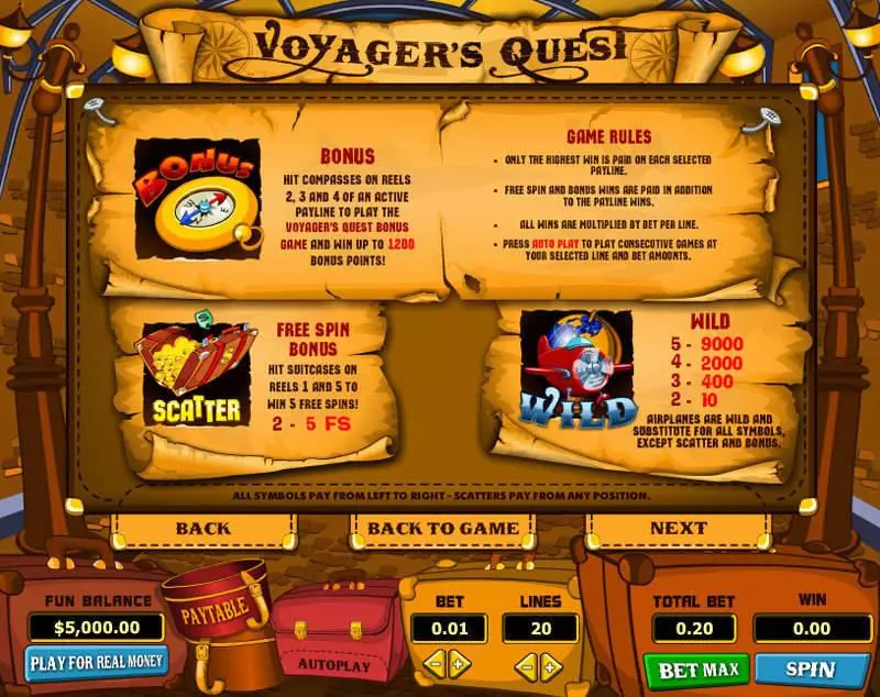Voyager's Quest Topgame Slot Info and Rules