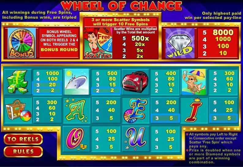 Wheel of Chance 5-Reels WGS Technology Slot Info and Rules