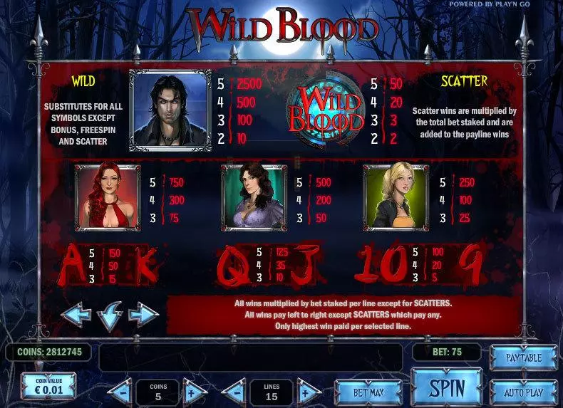 Wild Blood Play'n GO Slot Info and Rules