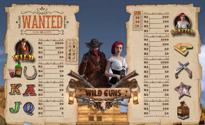 Wild Guns Wazdan Slot Paytable