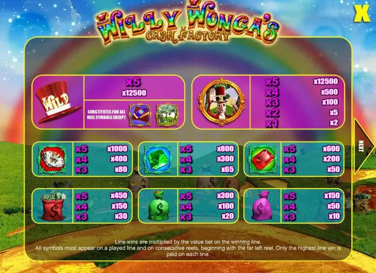 Willy Wonga's Cash Factory Mazooma Slot Info and Rules