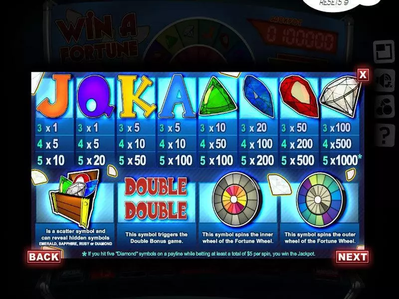 Win a Fortune Slotland Software Slot Info and Rules