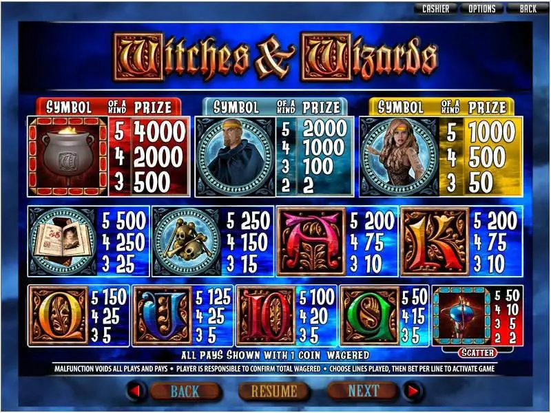 Witches and Wizards RTG Slot Info and Rules