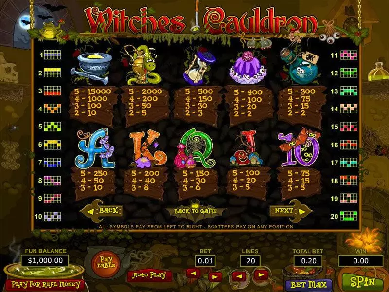 Witches Cauldron Topgame Slot Info and Rules