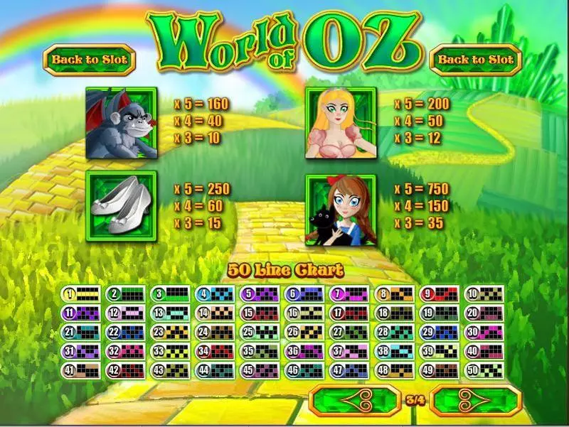 World of Oz Rival Slot Info and Rules